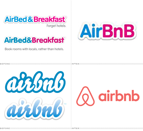 Conheça a História da Airbnb